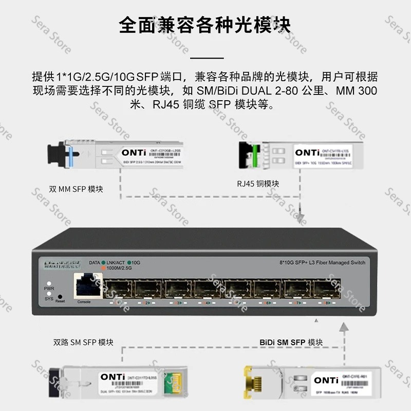 8 Ports Full 10 Gigabit Ethern - огляд і ціна Sfp+ 10G Managed Switch 8 Port